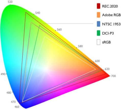 Accurate color composition
