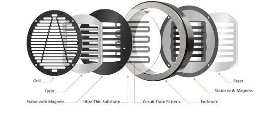 Planar Magnetic Driver