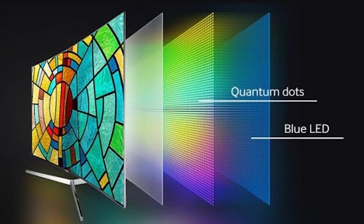 WHAT IS A QUANTUM DOT DISPLAY?
