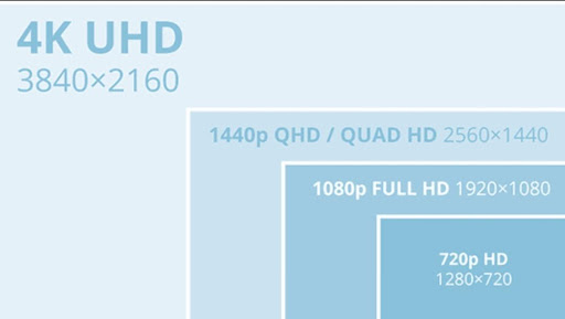 2560×1440 vs 3840×2160 – Which One Should I Choose?