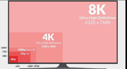 2560×1440 vs 3840×2160 – Which One Should I Choose?
