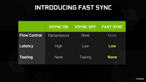 What is NVIDIA fast sync and AMD Enhanced Sync?