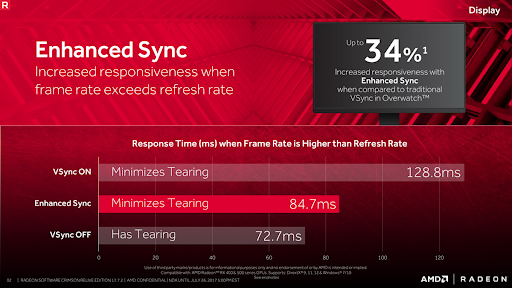 What is NVIDIA fast sync and AMD Enhanced Sync?