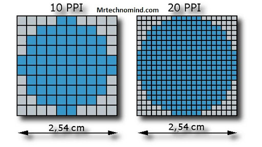 Pixel Density & Viewing Distance
