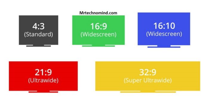 What is the Aspect Ratio