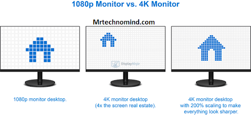 Best Monitor Size For 4k