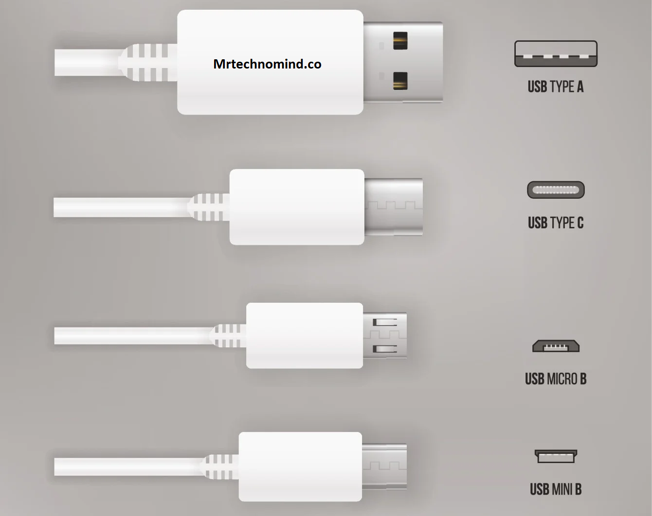 Different USB Versions