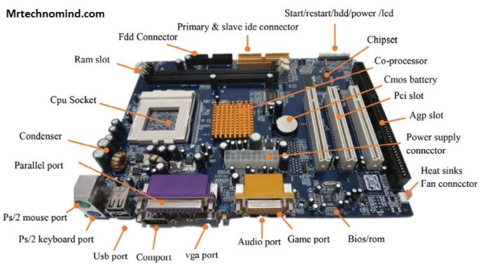 Motherboard Components