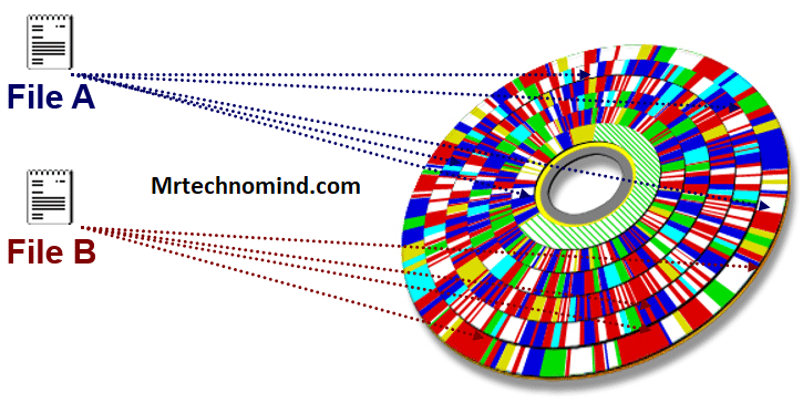 What Is Disk Defragmentation, And How Does It Work