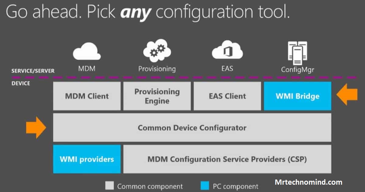 Common Issues and Troubleshooting