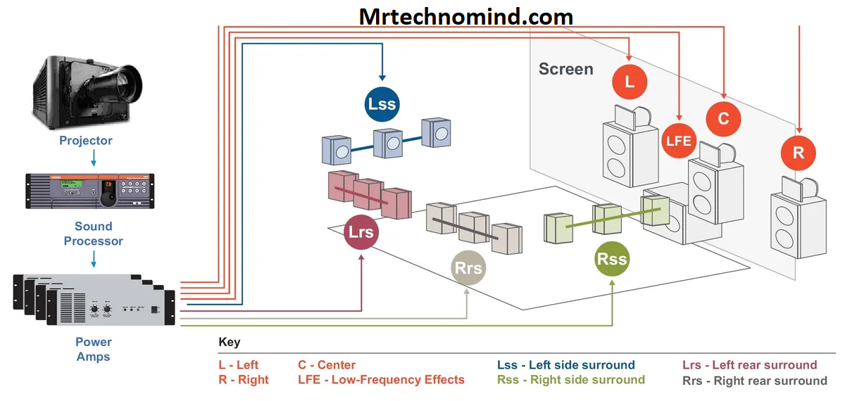 Dolby Atmos Key Features