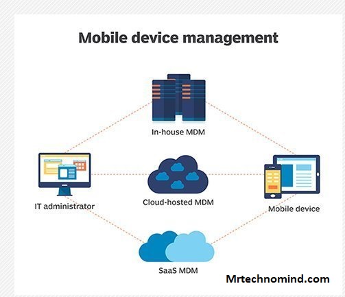 Integration With Other Tools and Platforms