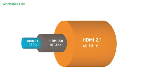Is Hdmi 2.1 Worth It For Ps5