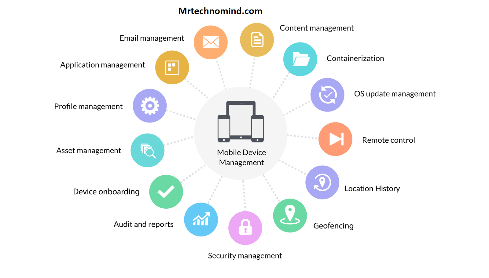 Understanding the Security Features